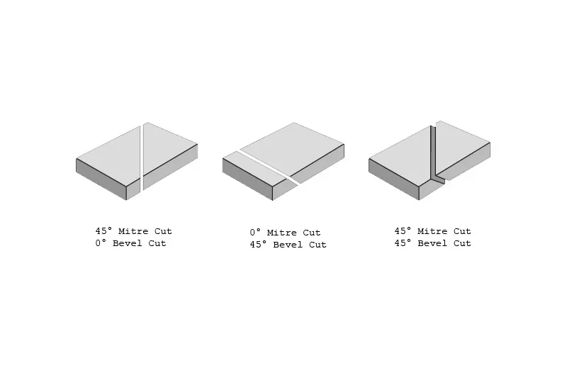 miter cuts vs bevels cut